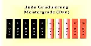 judo dan sınavı